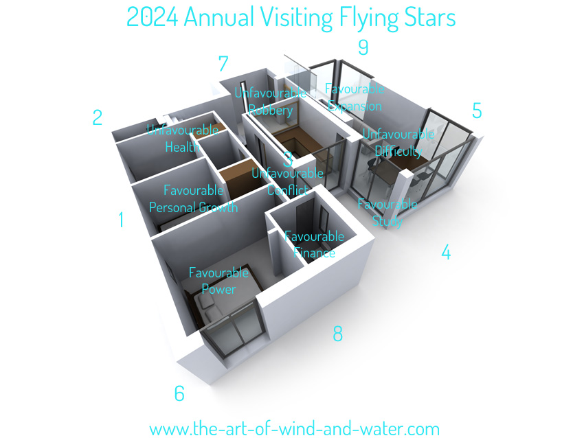 2024 Annual Visiting Stars Feng Shui