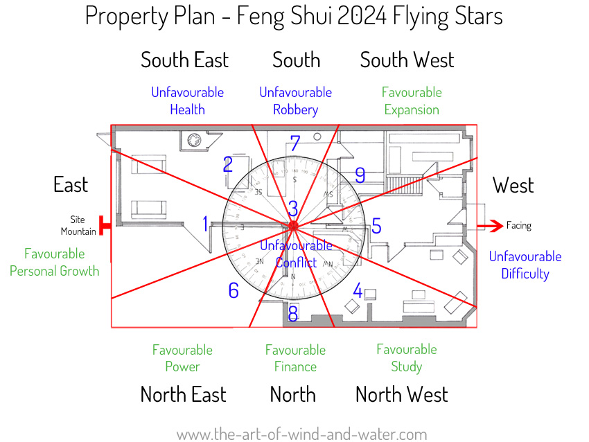 2024 Property Plan Flying Stars