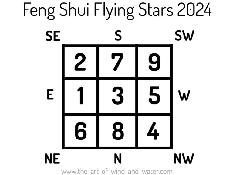 Flying Stars 2024 Classical Feng Shui for the Home