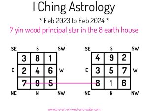 I Ching Astrology 8 House 2023