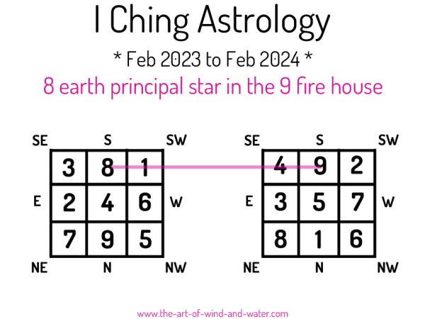 I Ching Astrology 9 House 2023