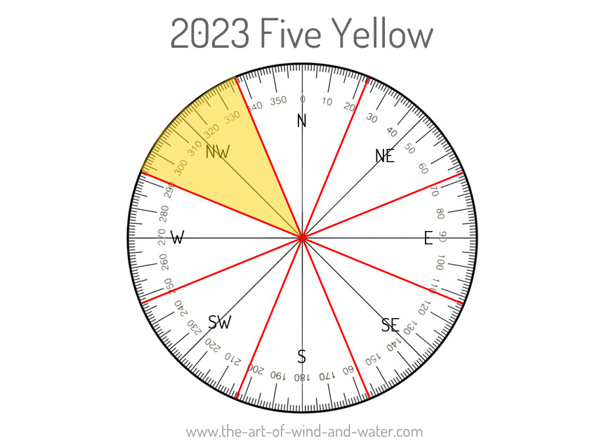 Feng Shui Five Yellow Star 2023
