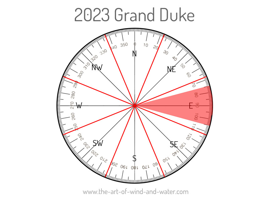 Feng Shui Grand Duke 2023