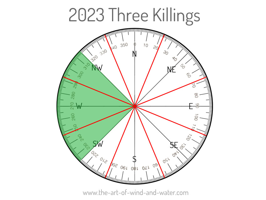 Feng Shui Three Killings 2023
