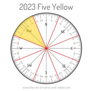 The Five Yellow 2023