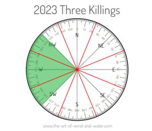 The Three Killings 2023