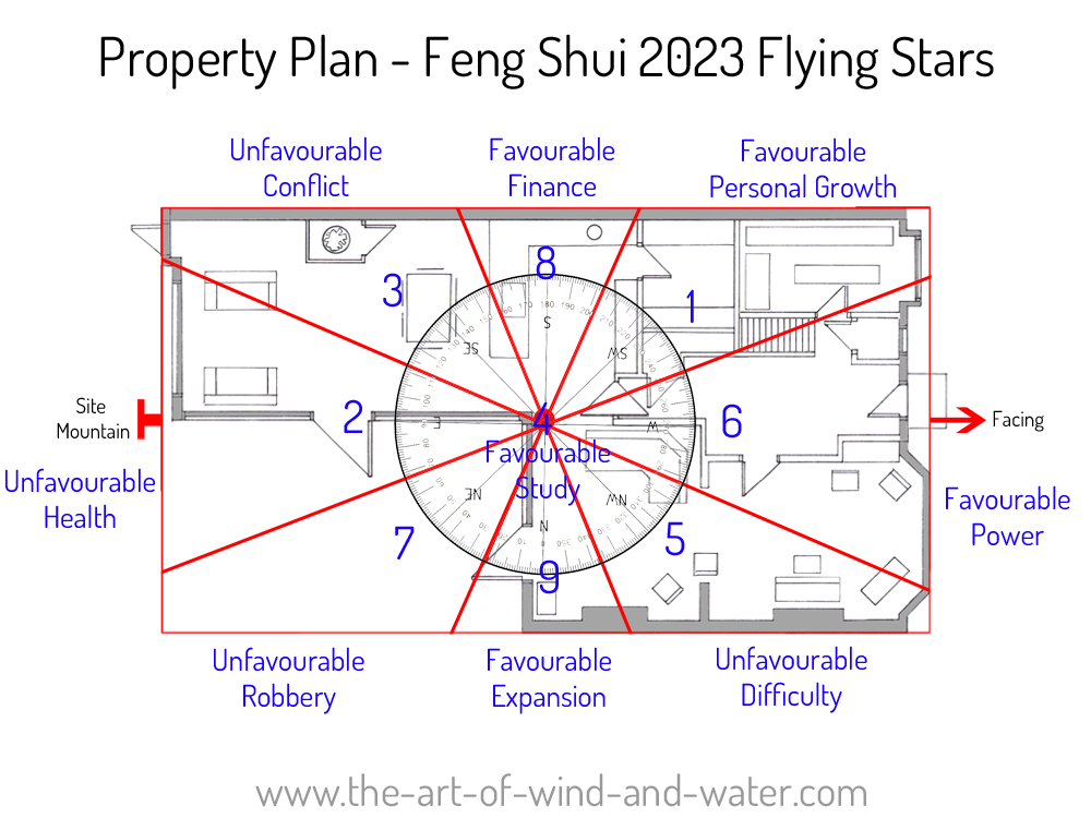 2023 Property Plan Flying Stars