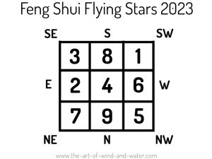Feng Shui Flying Stars 2023