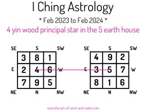 I Ching Astrology 5 House 2023