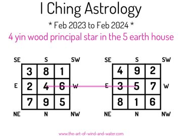 I Ching Astrology 5 House 2023