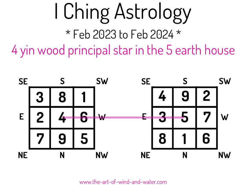 I Ching Astrology 5 House 2023