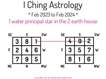 I Ching Astrology 2 House 2023