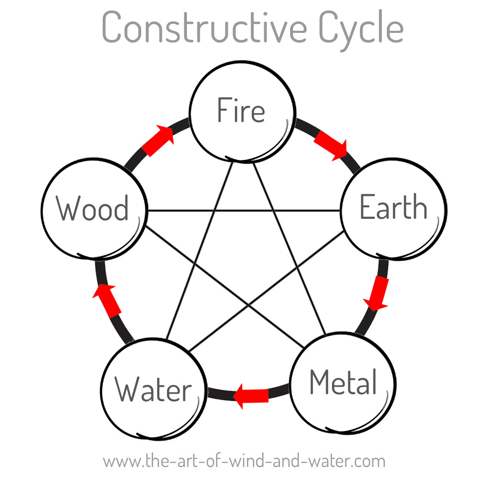 The 5 Elements of Feng Shui and How to Use Them in Your Home