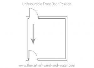 Entrance and Doors in Feng Shui
