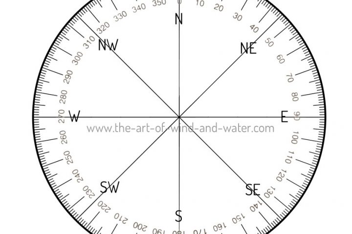 compass reading