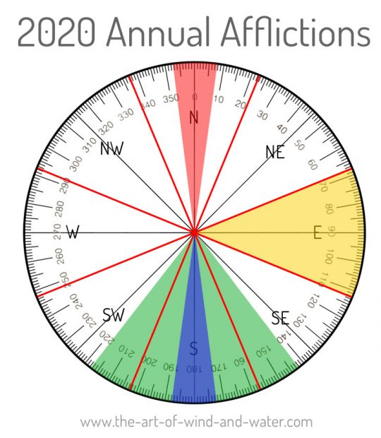 The Annual Afflictions 2020 In Classical Feng Shui The Art