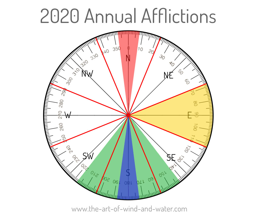 Four Annual Afflictions 2020