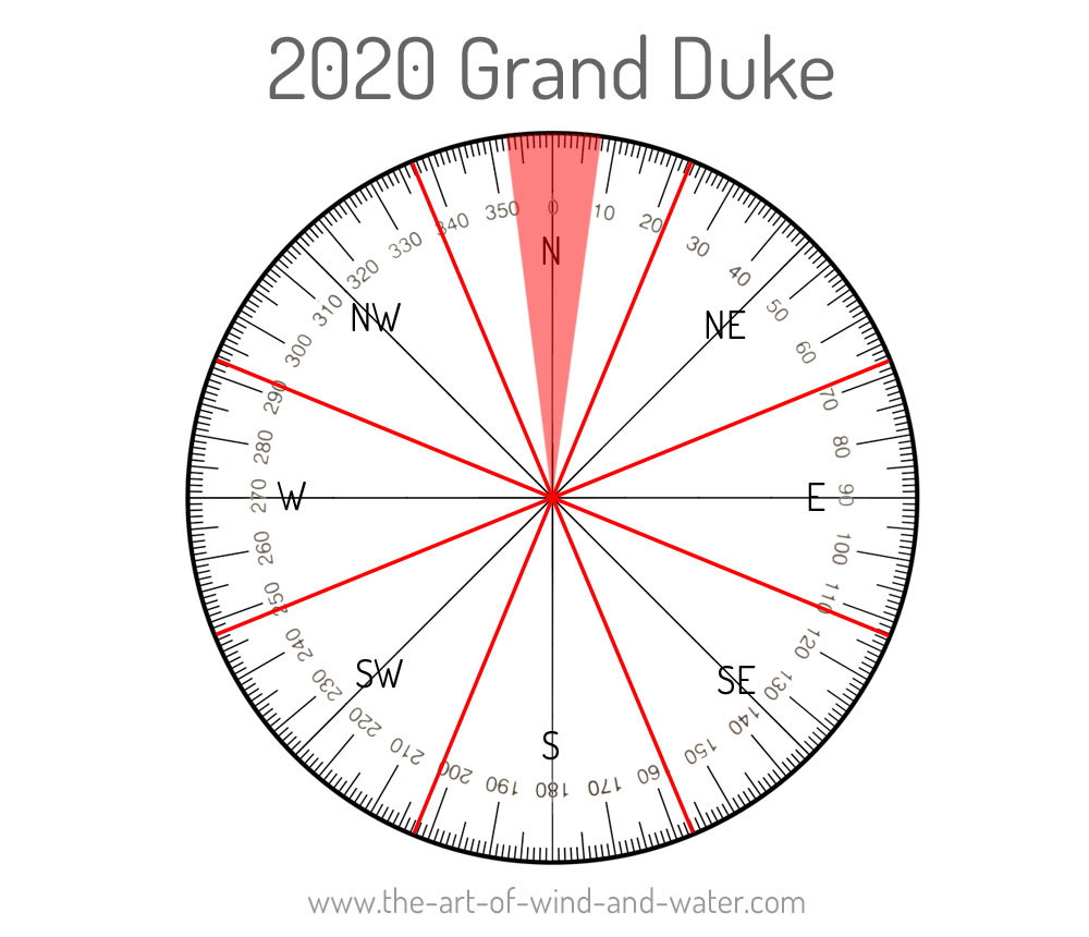 Grand Duke 2020