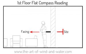 How to Take a Compass Reading