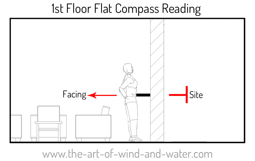 How to Take a Compass Reading