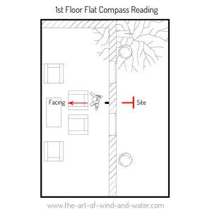 How to Take a Compass Reading