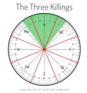 The Three Killings