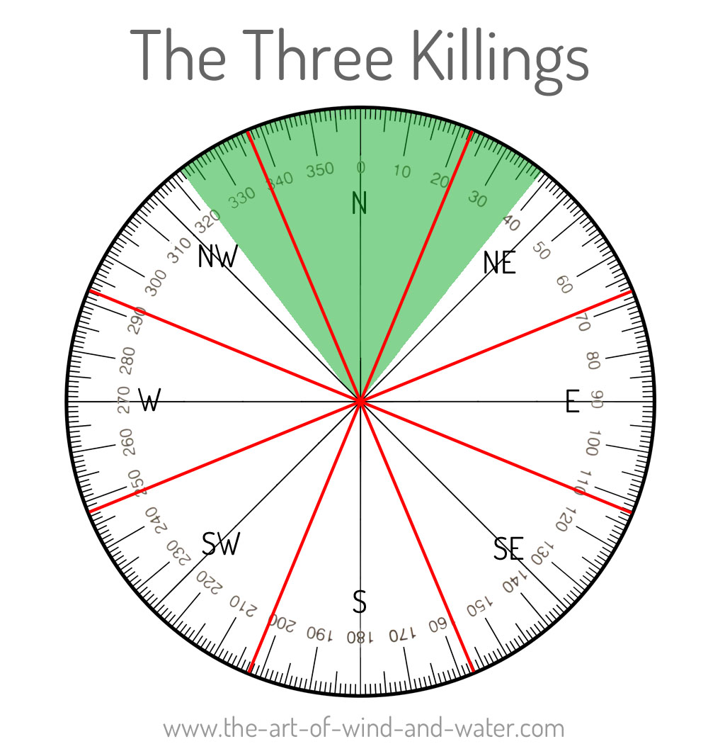 The Three Killings