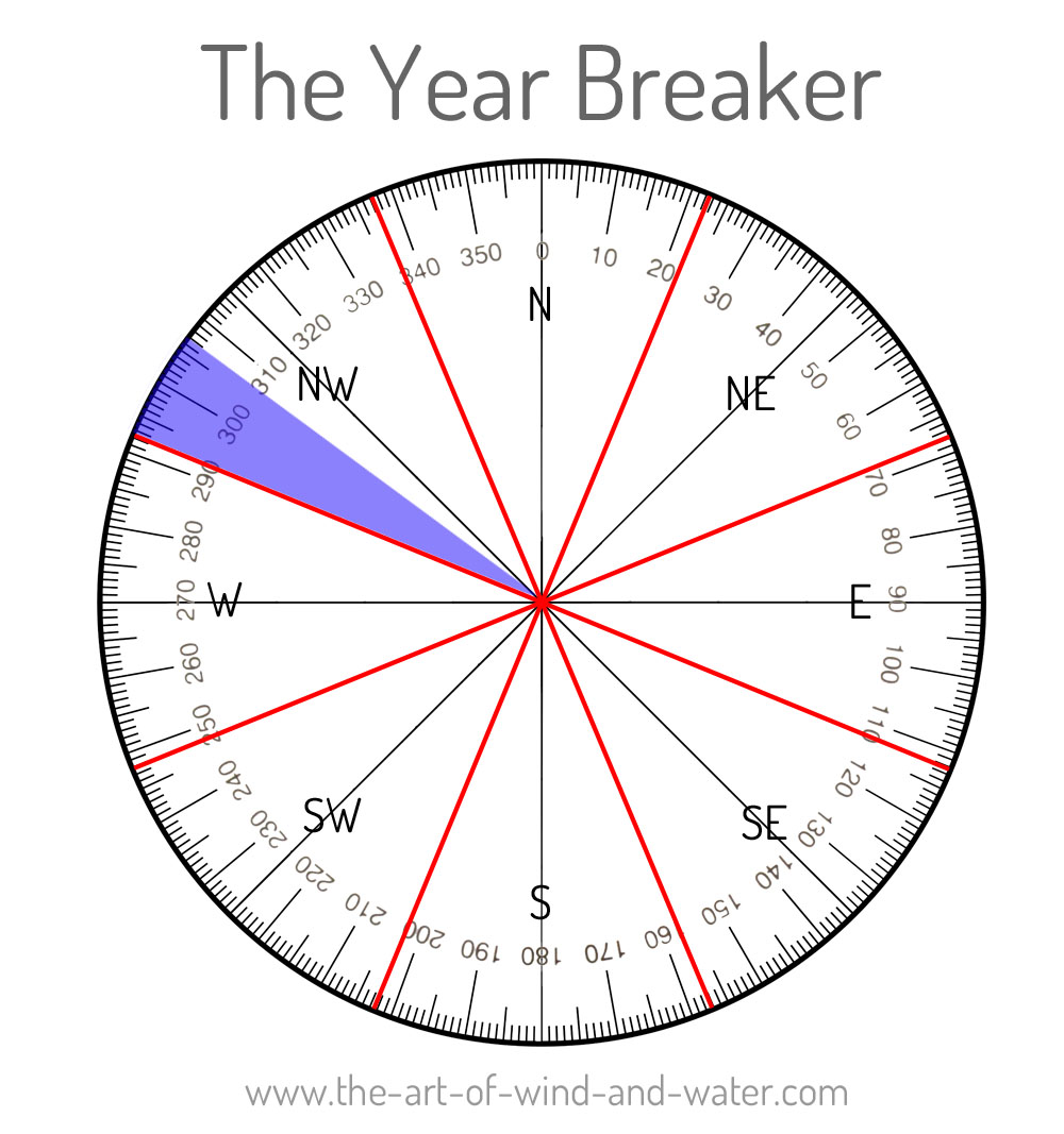 The Year Breaker