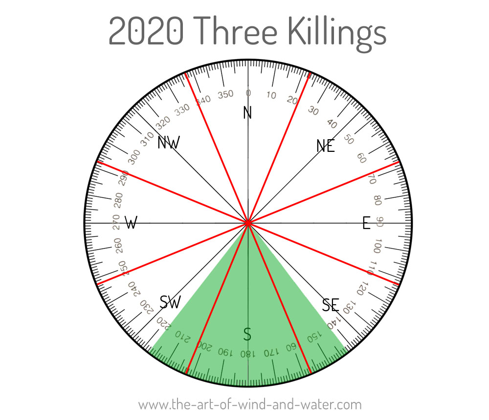 Three Killings 2020