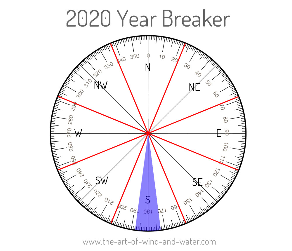 Year Breaker 2020