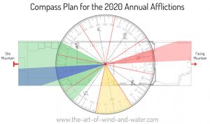2020 Plot Annual Afflictions