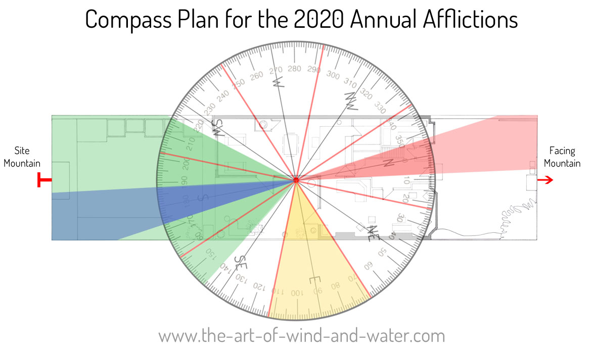 2020 Plot Annual Afflictions