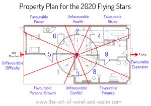 2020 Property Plan Flying Stars