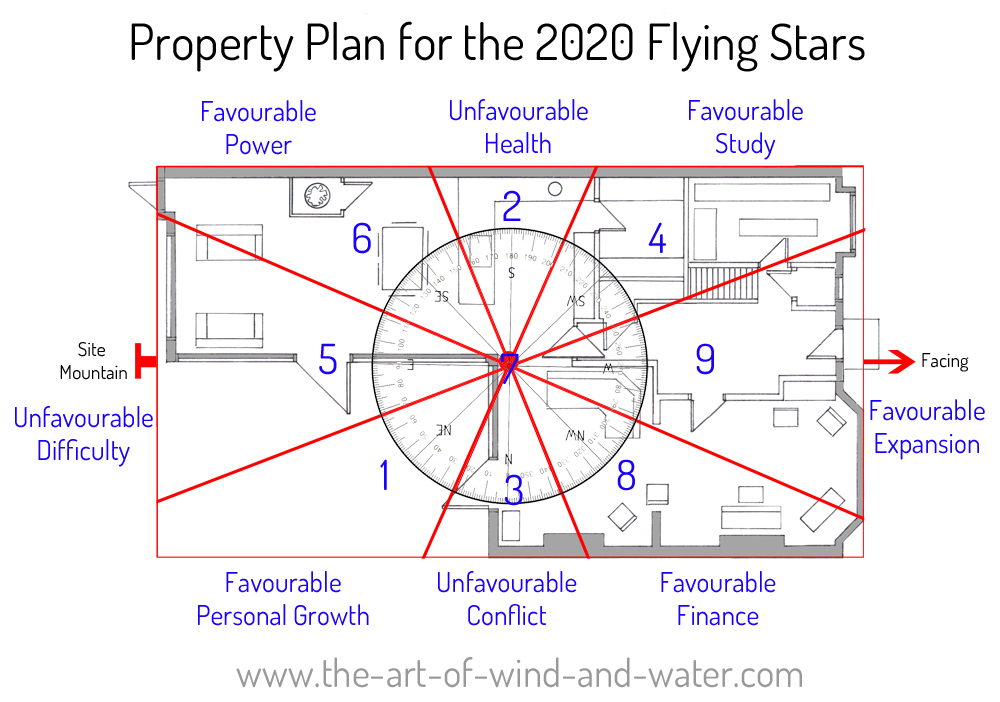 2020 Property Plan Flying Stars