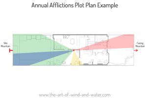 2020 Plot Annual Afflictions Example