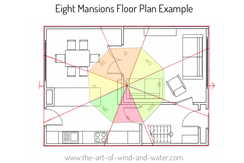 8 Mansions Example