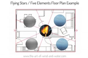 Five Element Theory Example