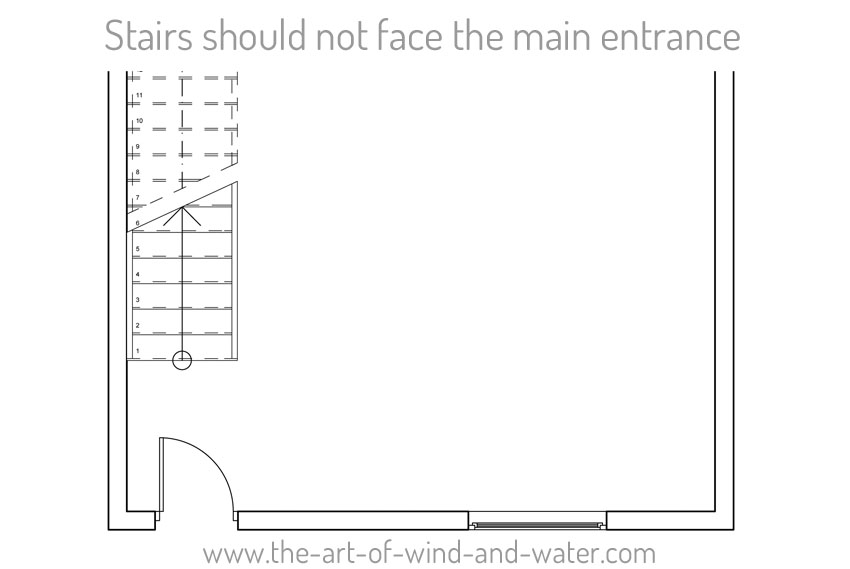 Feng Shui Staircase