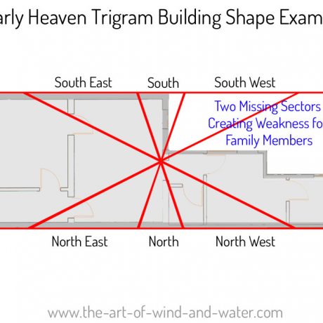 Trigrams Building Shape Example