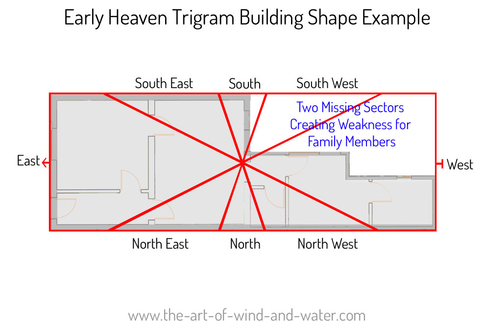 Trigrams Building Shape Example