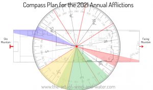 2021 Plot Annual Afflictions
