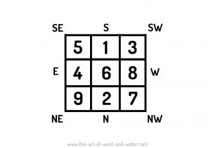 Flying Stars 2021 Lo Shu