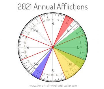 Four Annual Afflictions 2021