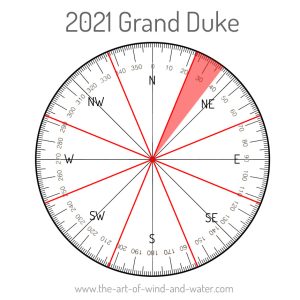 Grand Duke 2021