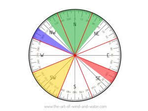 Feng Shui Annual Afflictions