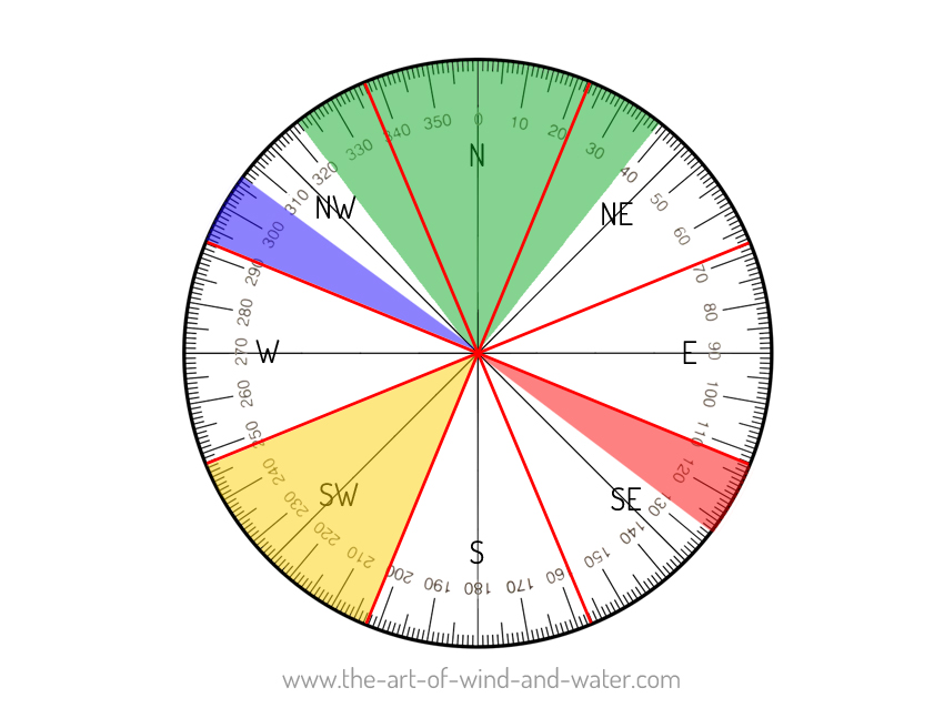 Compass School Feng Shui The Art of Wind and Water