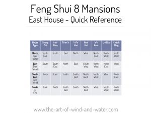 East House 8 Mansions Quick Reference
