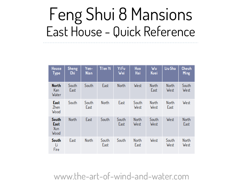 East House 8 Mansions Quick Reference