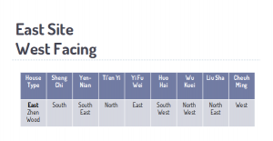 East Site West Facing Favourable