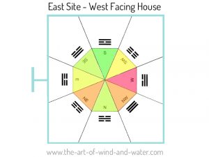 Feng Shui 8 Mansions | The Art of Wind and Water